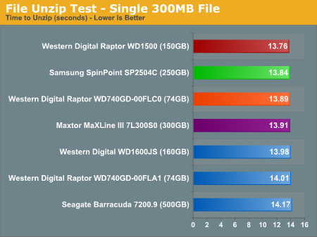 File Unzip Test - Single 300MB File